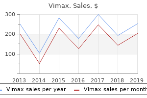 cheap vimax 30 caps otc