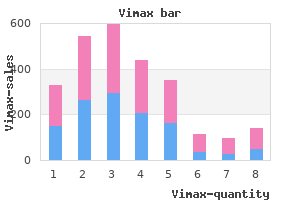 vimax 30caps fast delivery