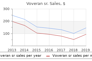 order 100mg voveran sr overnight delivery