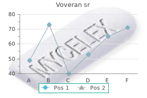 generic voveran sr 100 mg mastercard