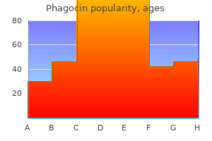 buy 250mg phagocin