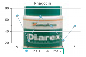 purchase phagocin us