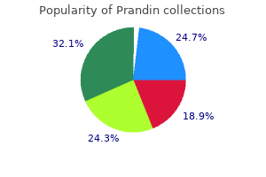 cheapest prandin