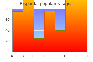 order risperdal with a visa