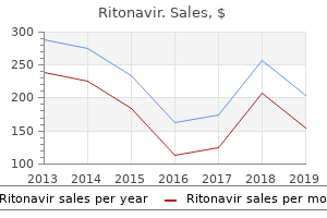 generic ritonavir 250mg amex