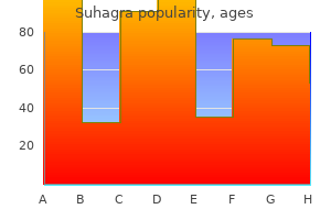 purchase cheap suhagra line