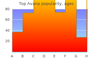 purchase top avana with american express