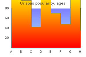 purchase discount urispas online