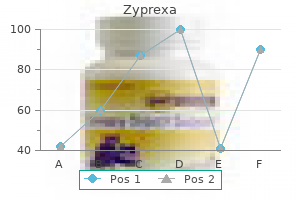 purchase cheap zyprexa line
